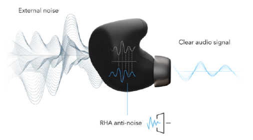 RHA TrueControl ANC