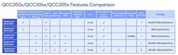 QCC30XXシリーズ比較表