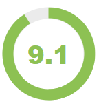 9.1
