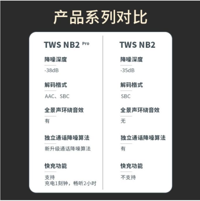 NB2とNB2 Proの相違点。ほぼEarFun Air Proとの相違点と同じです