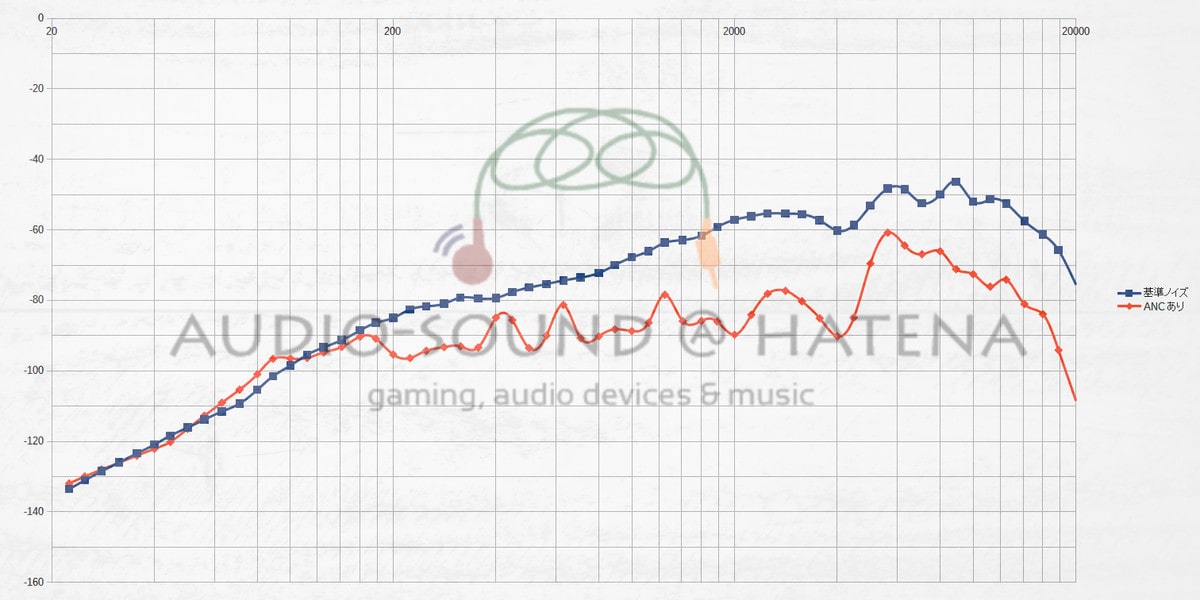 EarFun Free Pro EarFun Free Pro