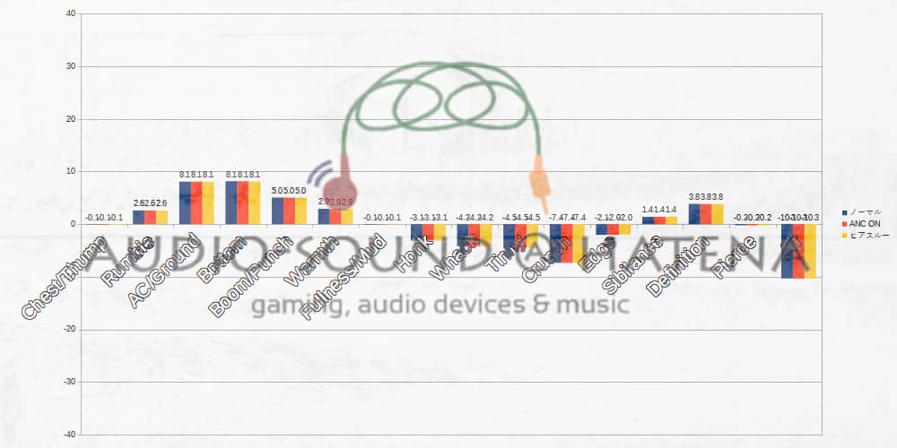 EarFun Free Pro EarFun Free Pro