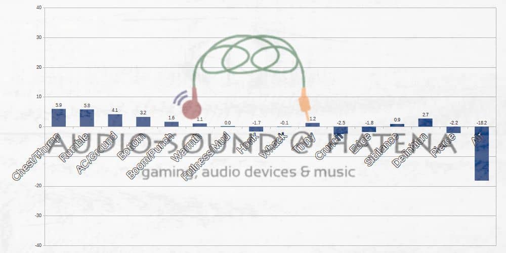 Reecho×Peacock Audio Spring Reecho×Peacock Audio Spring