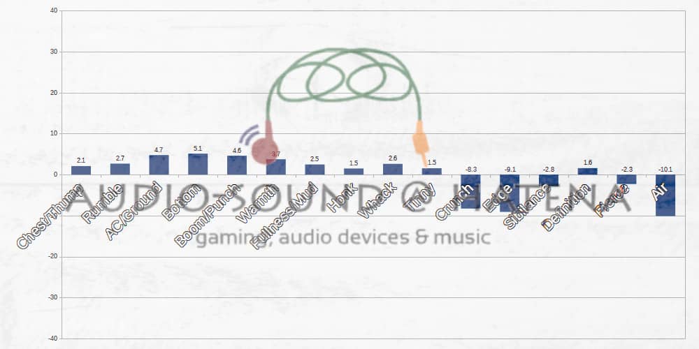 Reecho×Peacock Audio Spring Reecho×Peacock Audio Spring