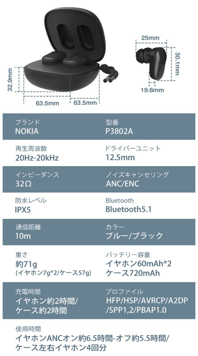 NOKIA P3802A