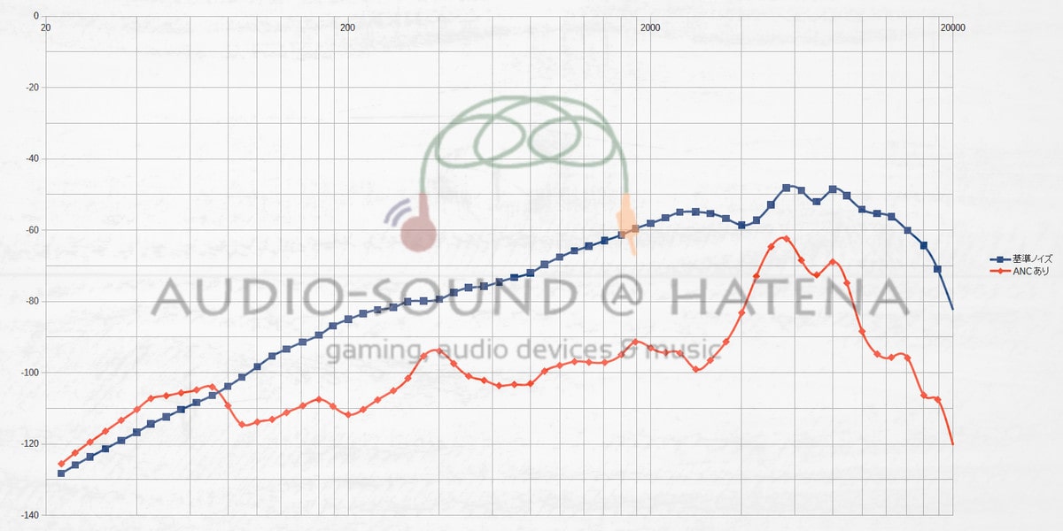 Tronsmart Apollo Bold
