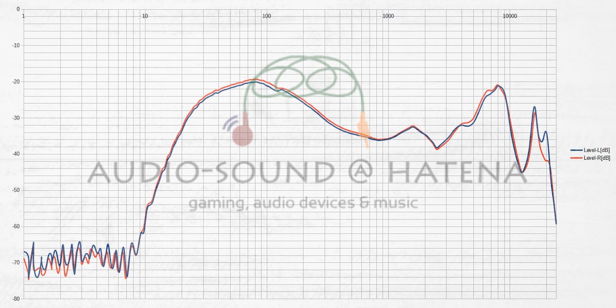 Tronsmart Apollo Bold