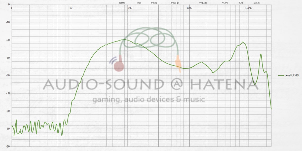 Tronsmart Apollo Bold