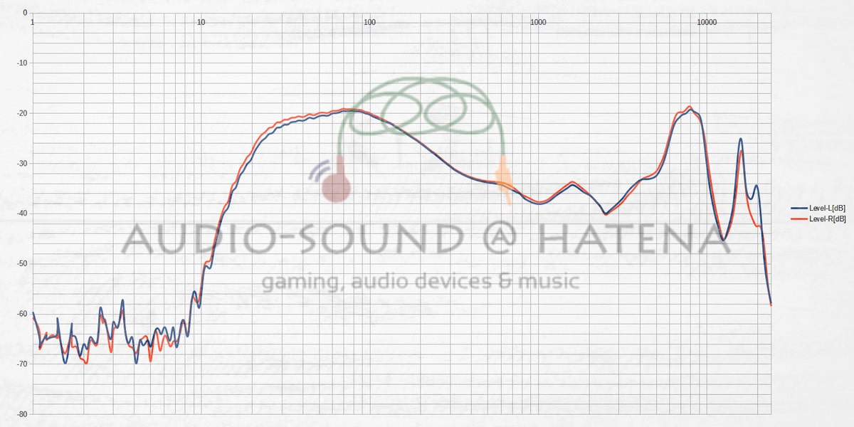 Tronsmart Apollo Bold