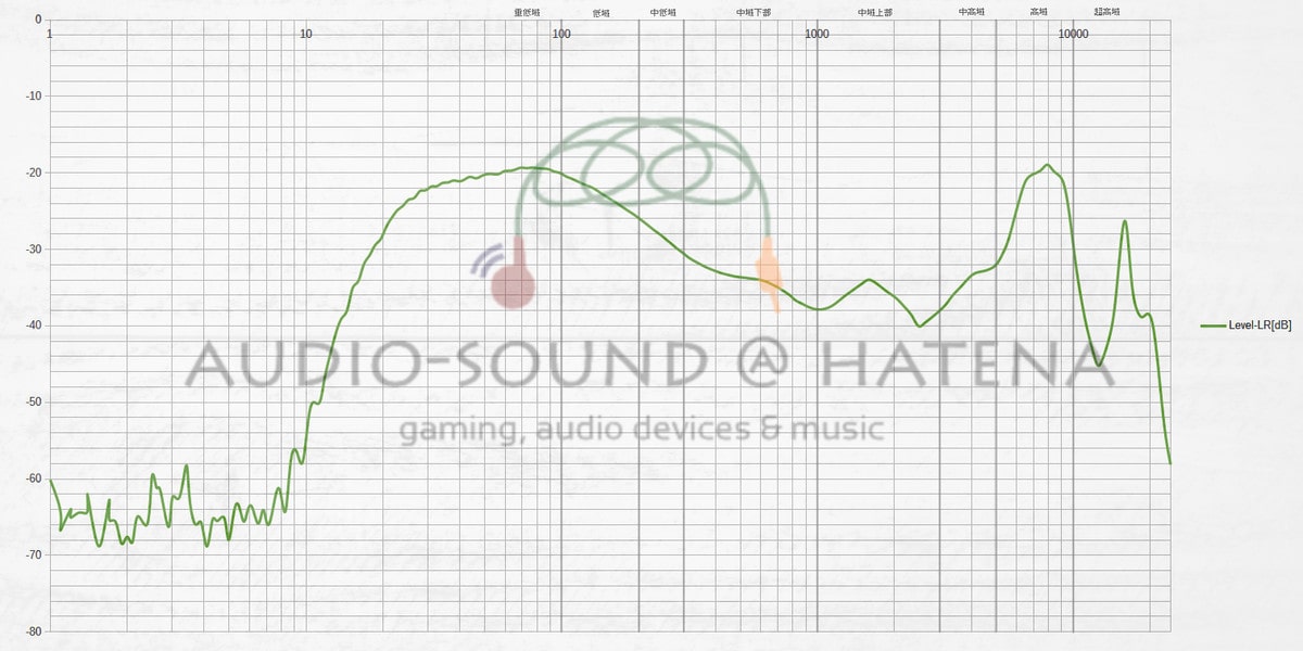 Tronsmart Apollo Bold