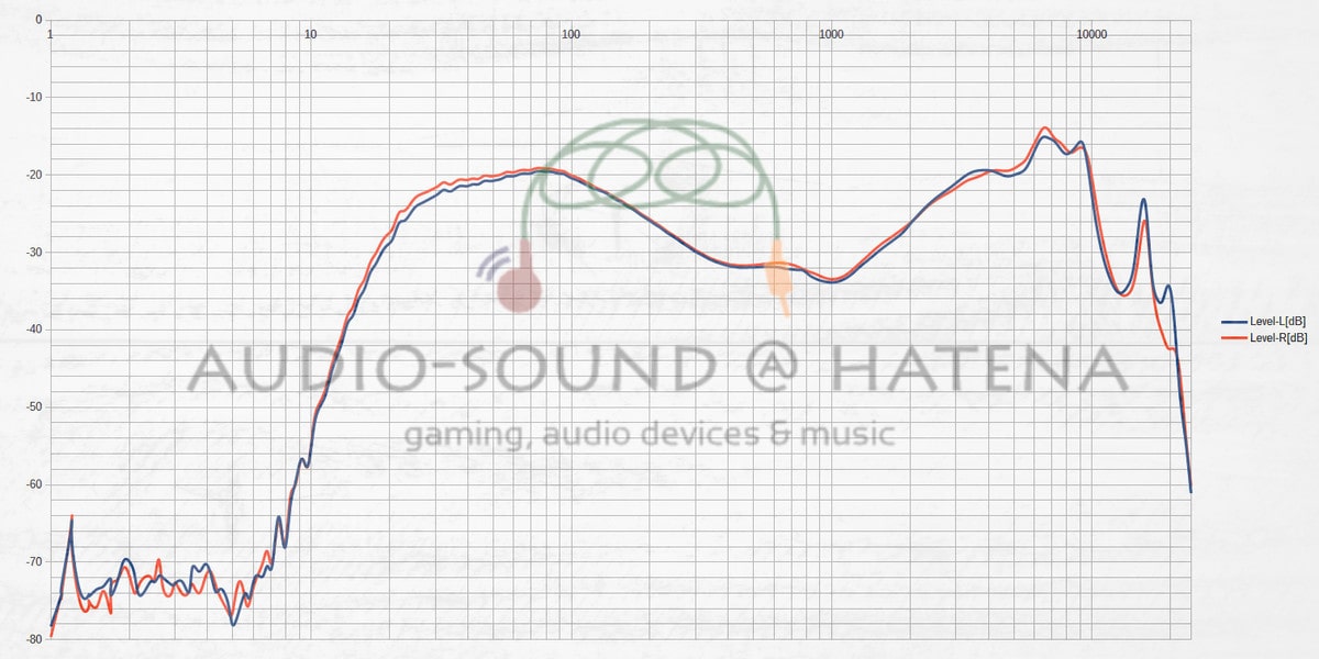 Tronsmart Apollo Bold