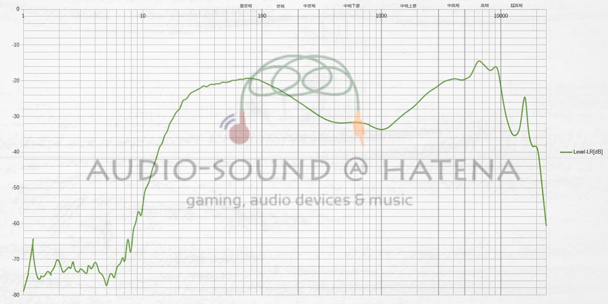 Tronsmart Apollo Bold