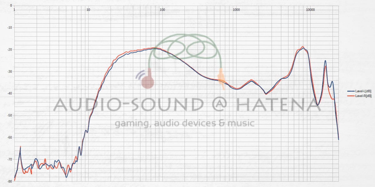 Tronsmart Apollo Bold