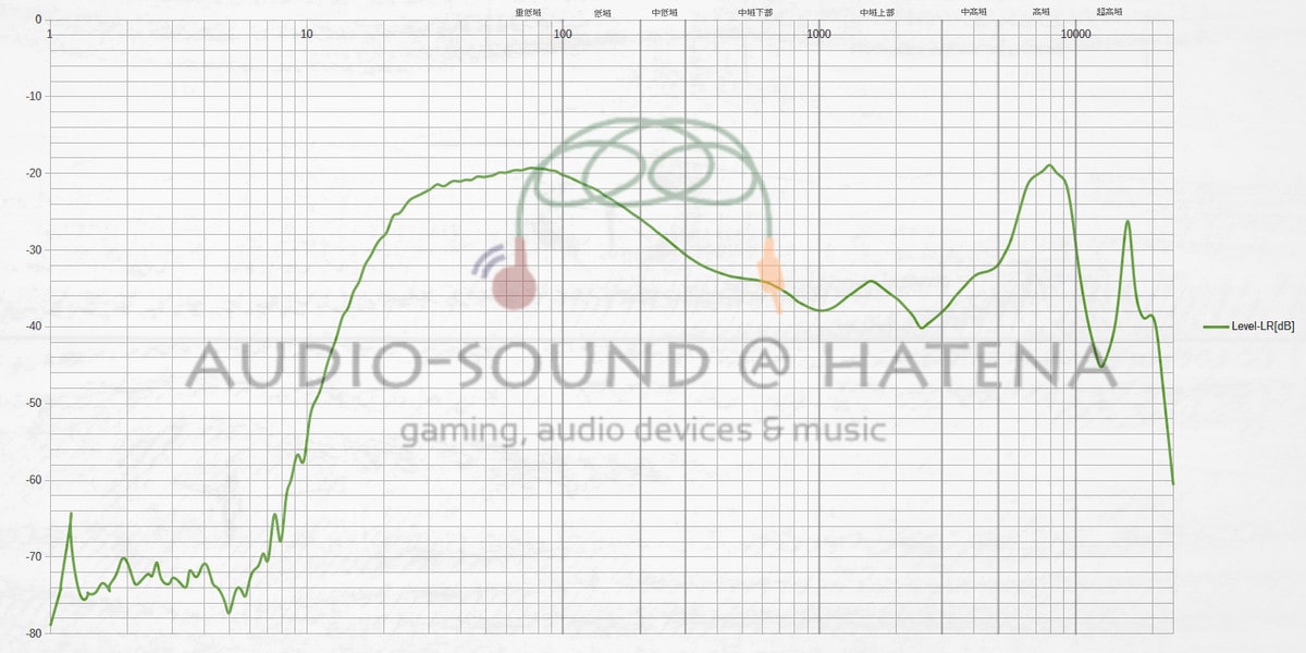 Tronsmart Apollo Bold