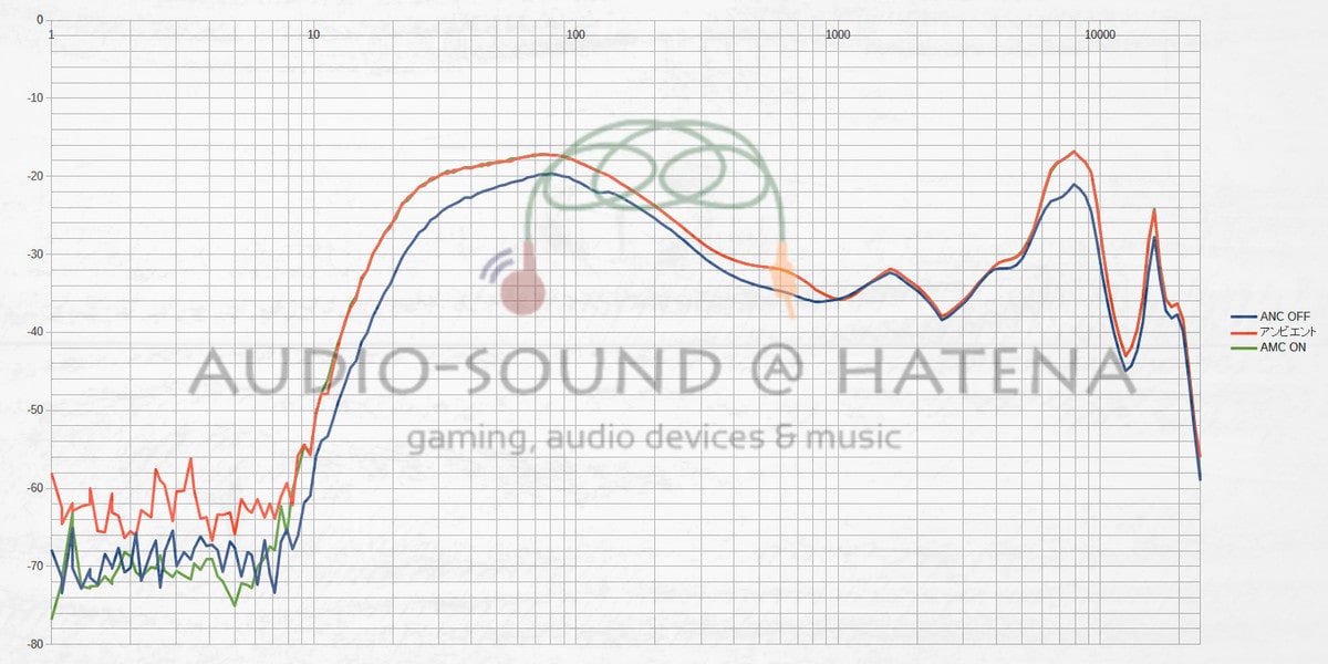 Tronsmart Apollo Bold