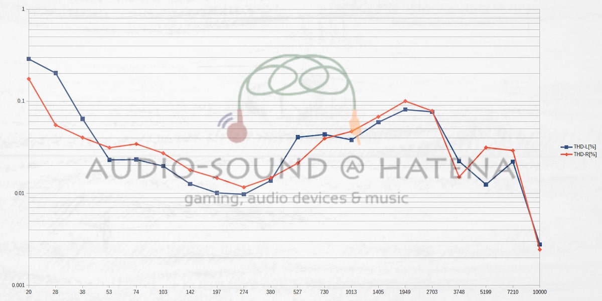 Tronsmart Apollo Bold