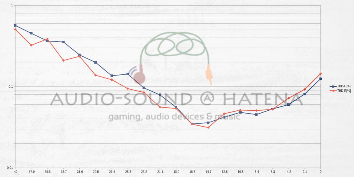 Tronsmart Apollo Bold
