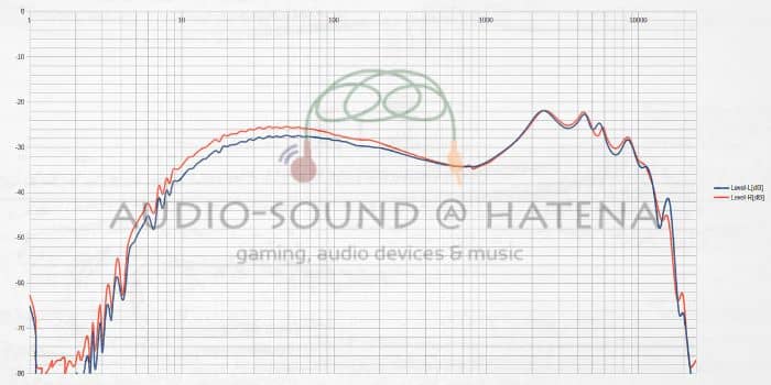 中華イヤホン KZ ZAX フラッシュレビュー】高域でKZらしさを維持しつつ