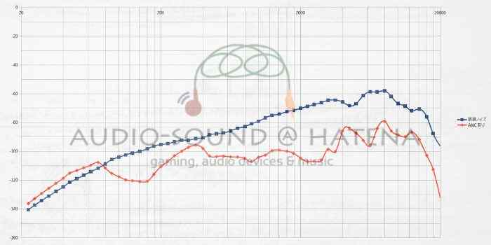TaoTronics SoundLiberty 94