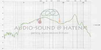 TaoTronics SoundLiberty 94