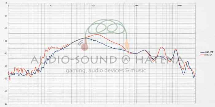 TaoTronics SoundLiberty 94
