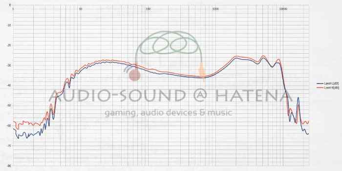 Tri Audio Starsea