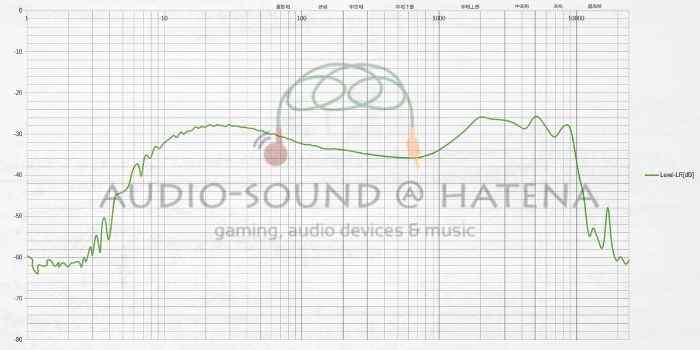 Tri Audio Starsea