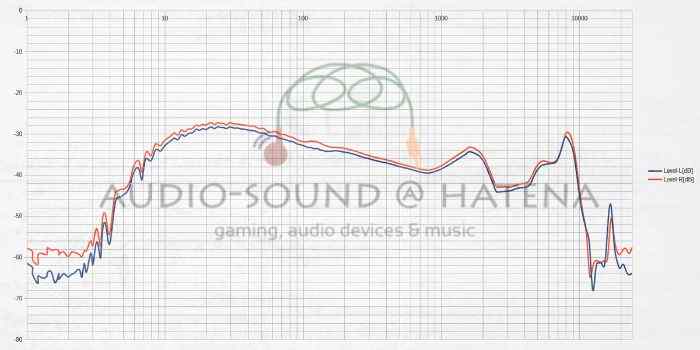 Tri Audio Starsea