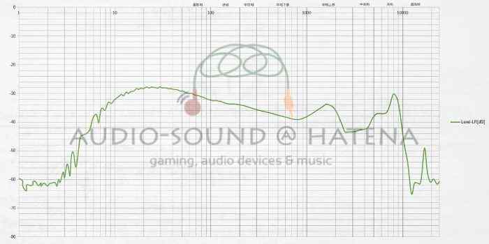 Tri Audio Starsea