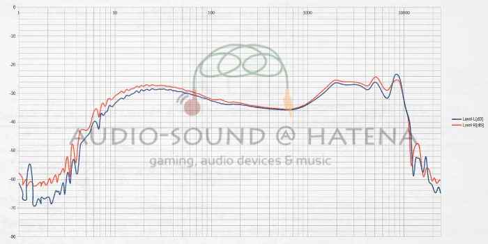 Tri Audio Starsea