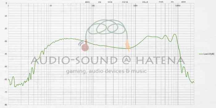 Tri Audio Starsea