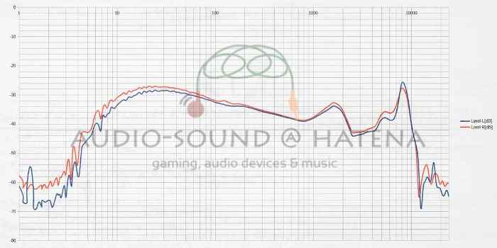 Tri Audio Starsea