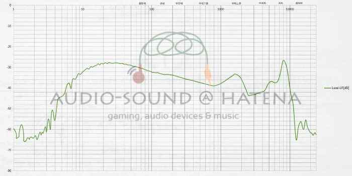 Tri Audio Starsea