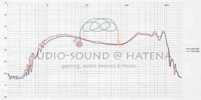 Tri Audio Starsea