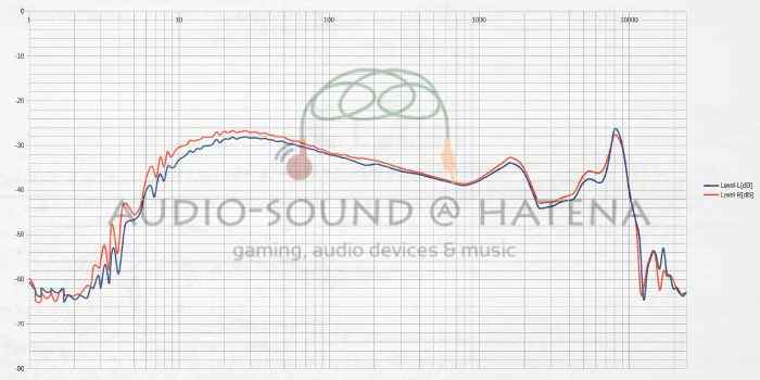 Tri Audio Starsea
