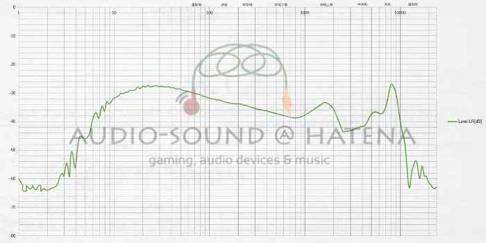Tri Audio Starsea