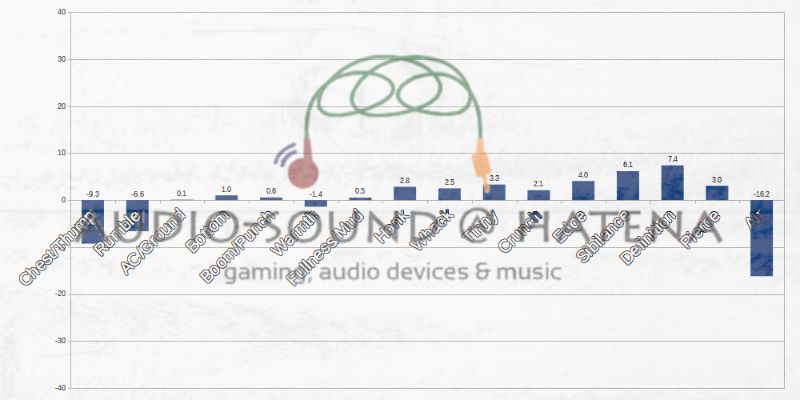 SONY MDR-7506 SONY MDR-7506