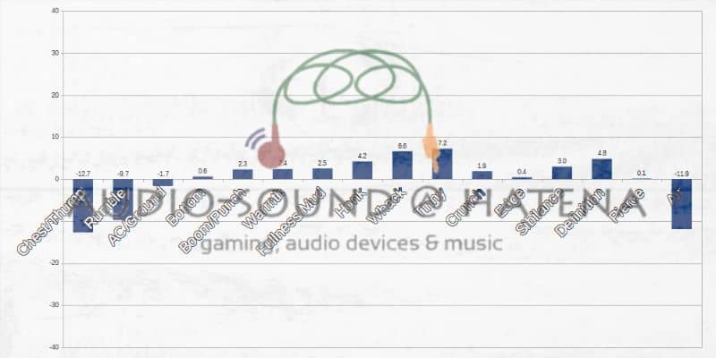 SONY MDR-7506 SoundWarrior SW-HP10S