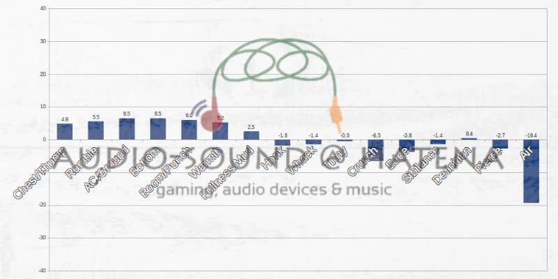 SeeAudio ANOU SeeAudio ANOU