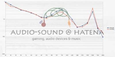 SeeAudio ANOU SeeAudio ANOU
