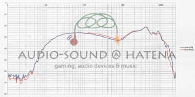 SeeAudio ANOU SeeAudio ANOU