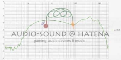 SeeAudio ANOU SeeAudio ANOU