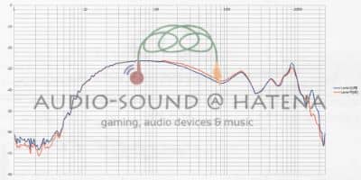 SeeAudio ANOU SeeAudio ANOU