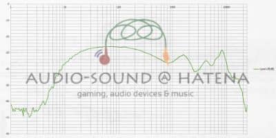 SeeAudio ANOU SeeAudio ANOU