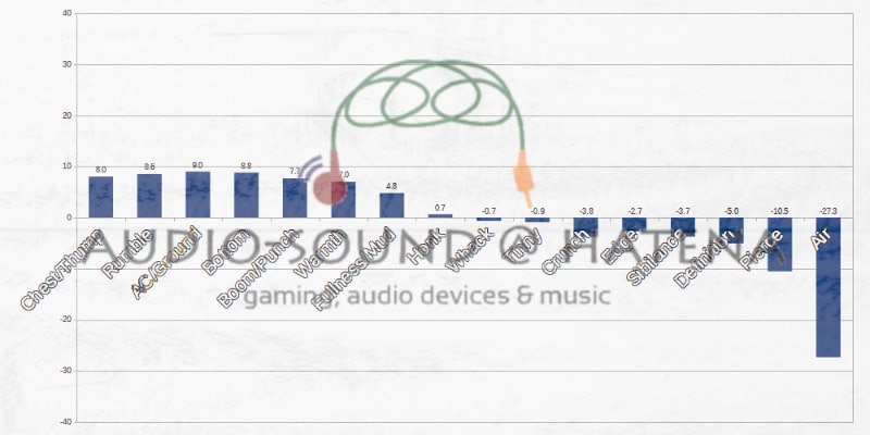 Audiosnse DT100 Audiosnse DT100