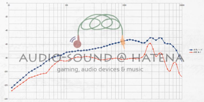 Ausounds AU Frequency ANC Ausounds AU Frequency ANC