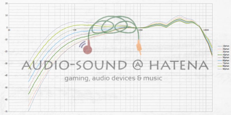 Ausounds AU Frequency ANC Ausounds AU Frequency ANC