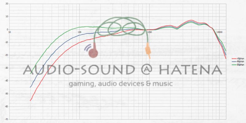 Ausounds AU Frequency ANC Ausounds AU Frequency ANC