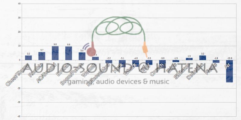 Ausounds AU Frequency ANC Ausounds AU Frequency ANC