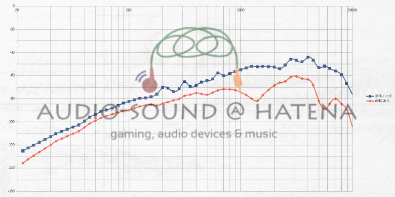 1more Comfobuds Pro 1more Comfobuds Pro